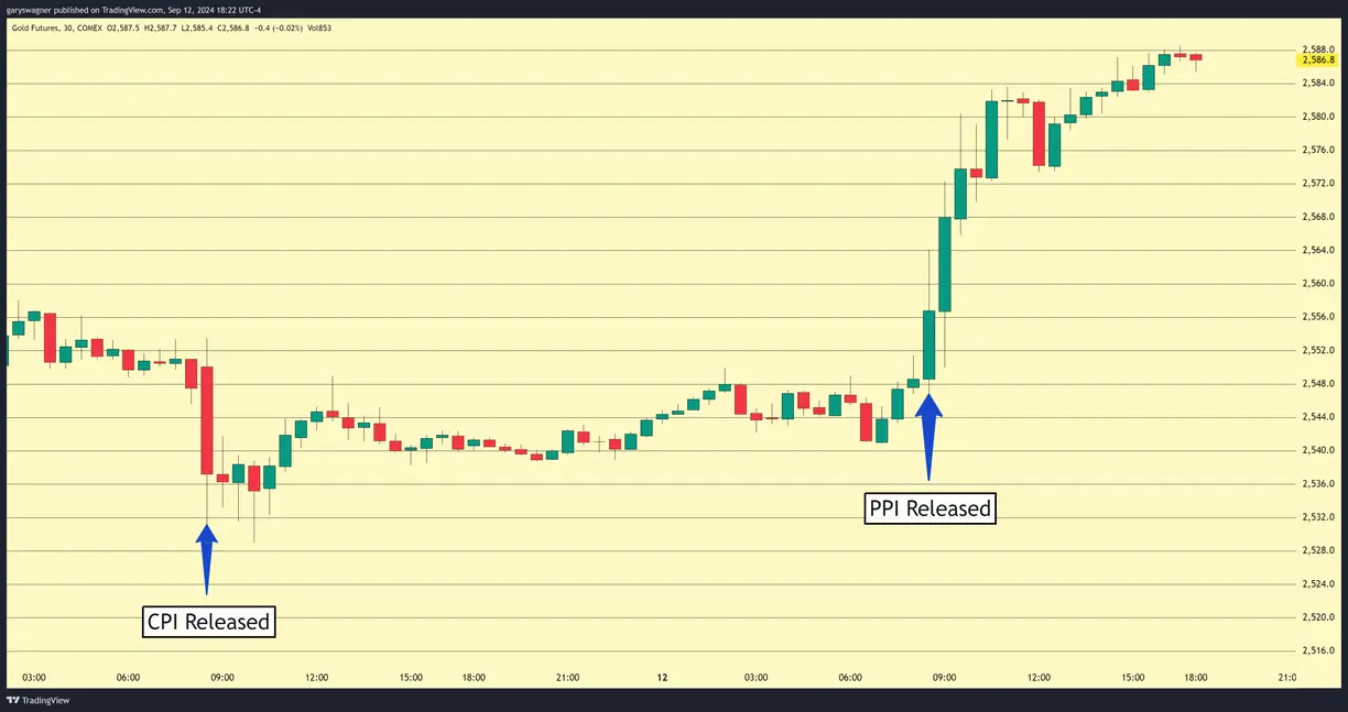 'Just because gold is at a new record high does not mean it can't go a lot higher’ teaser image