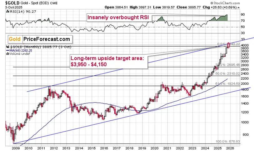 Gold, its rally and its upside target teaser image