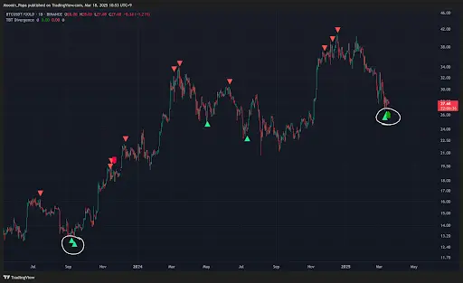 Bitcoin holds steady but shows weakness amid low volume teaser image