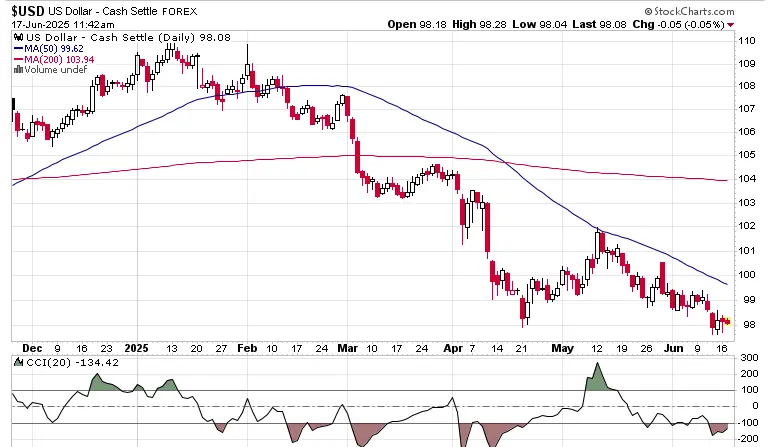 Why are stocks holding up so well? teaser image