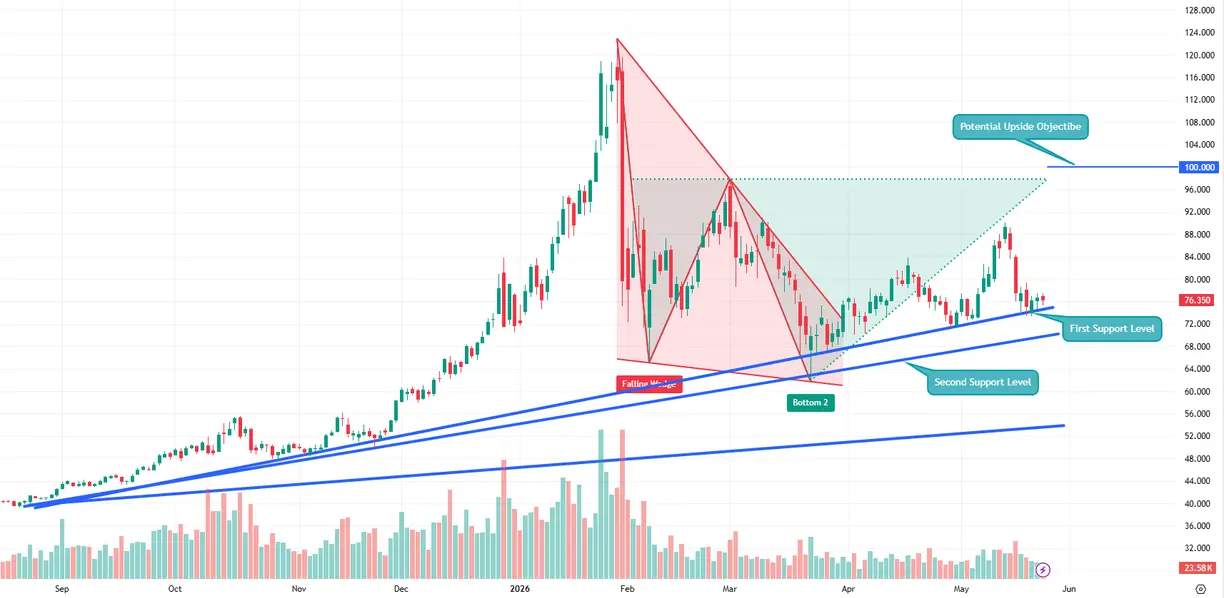 Two ways to position for an AI silver demand setup teaser image