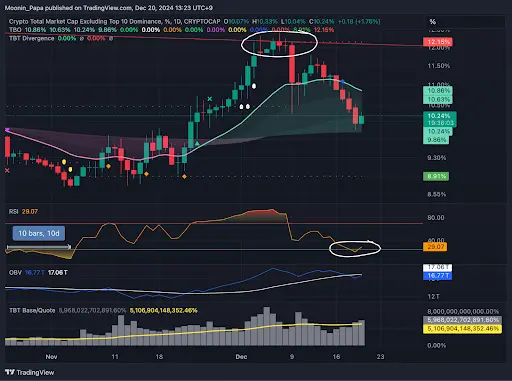 Bitcoin consolidates amid broader market pullback teaser image