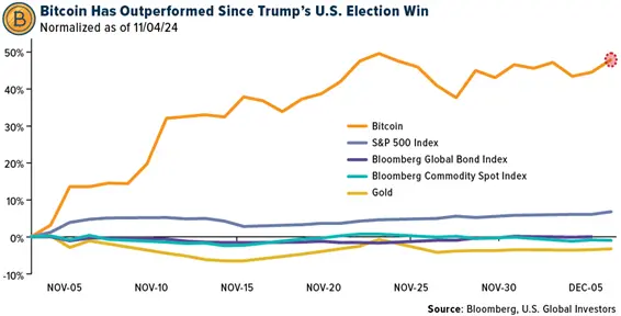 Crypto SWOT: Venture capitalist David Sacks is Trump’s pick for AI and crypto czar, a new position teaser image