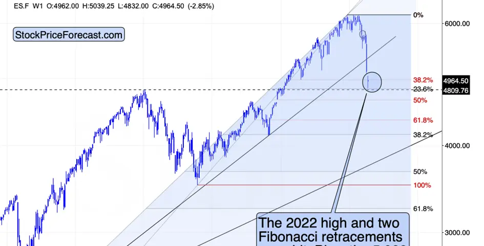 Stocks and USD disconnect – huge implications for gold and commodities teaser image