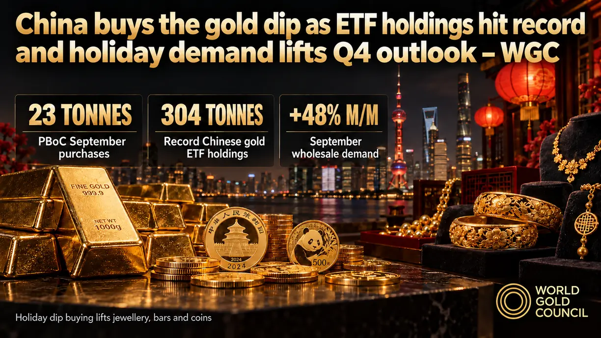 China buys the gold dip as ETF holdings hit record and holiday demand lifts Q4 outlook – WGC teaser image