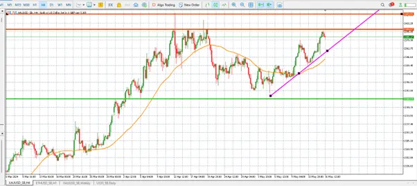 A hidden factor impacting gold price teaser image