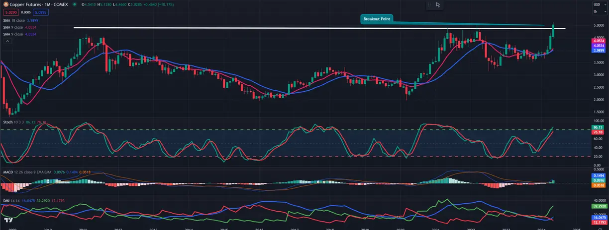 Gold/silver: how to prepare for a commodity supercycle? teaser image