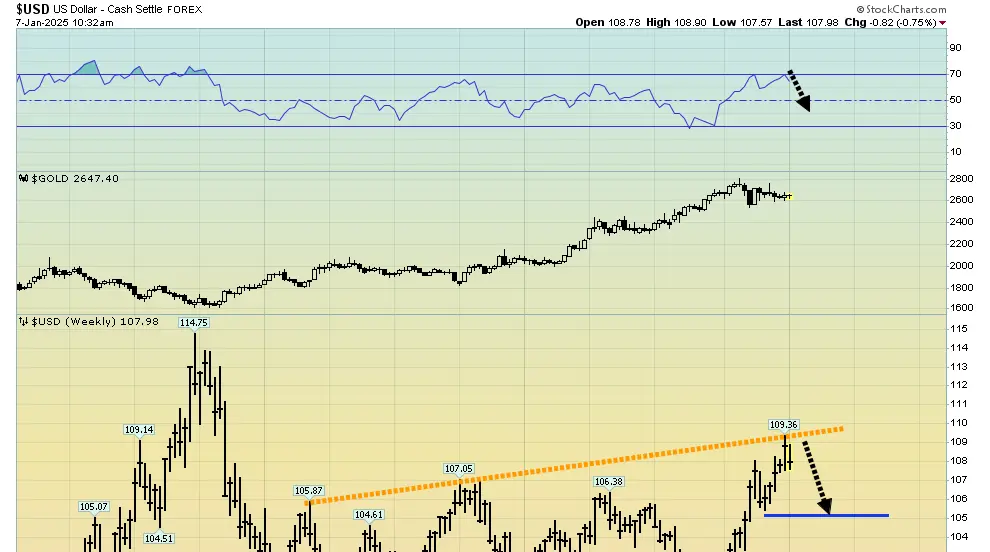 Gold stocks: A surge to all-time highs? teaser image