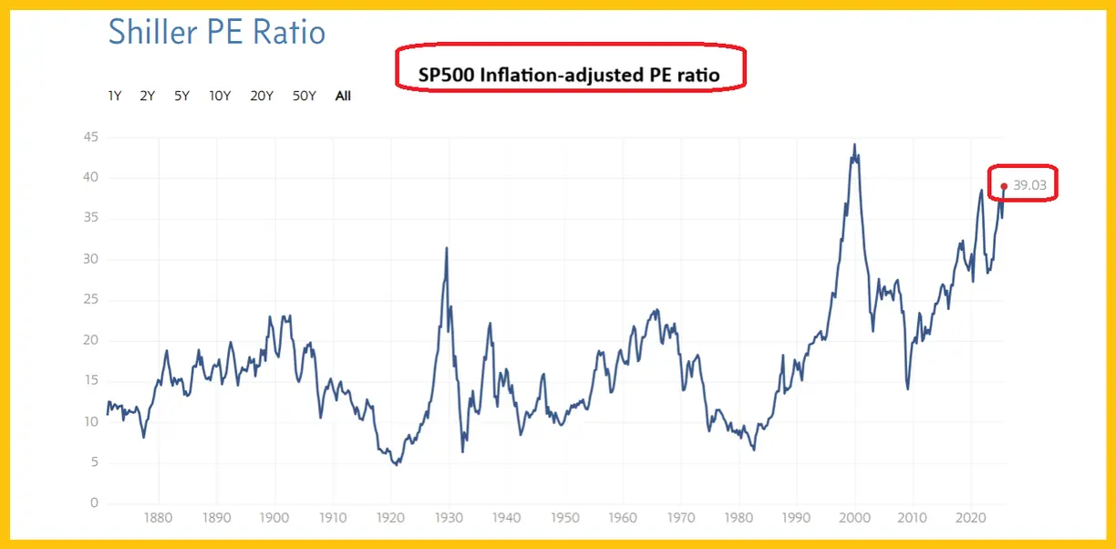 Gold stocks: No top until 2029? teaser image