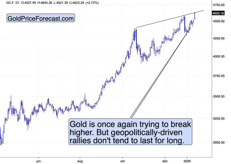 Major attack on Fed’s independence – what’s next for gold, silver, and miners? teaser image