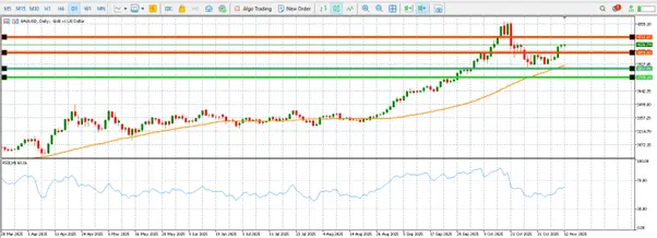Why gold prices are holding above $4,100 as U.S. fiscal uncertainty and Fed rate cut bets fuel safe-haven demand teaser image