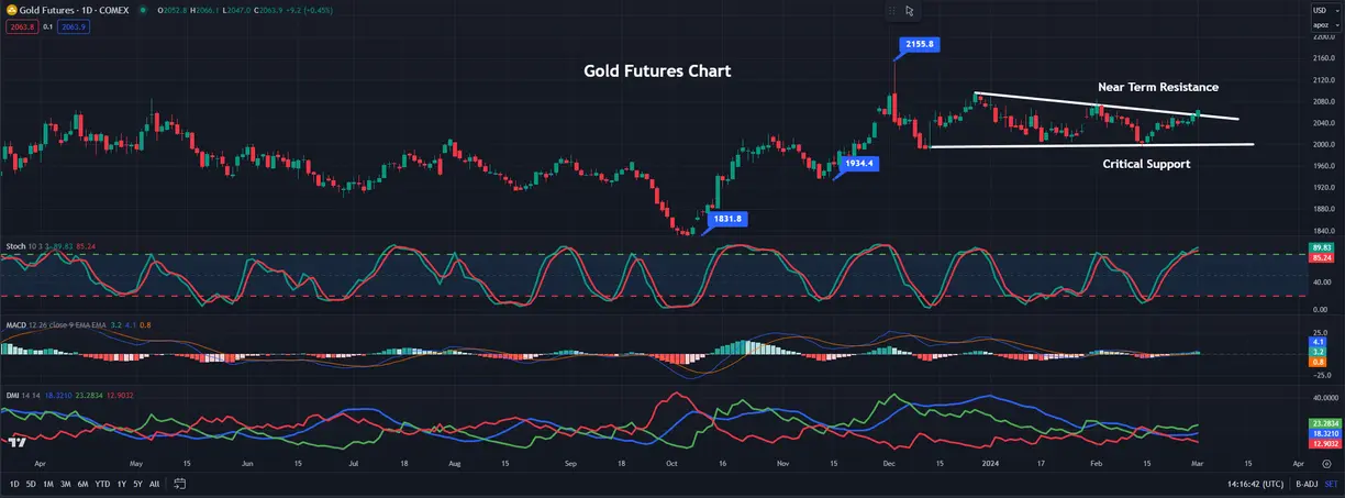 Gold/Silver: How vital are ETF inflows for precious metals? teaser image