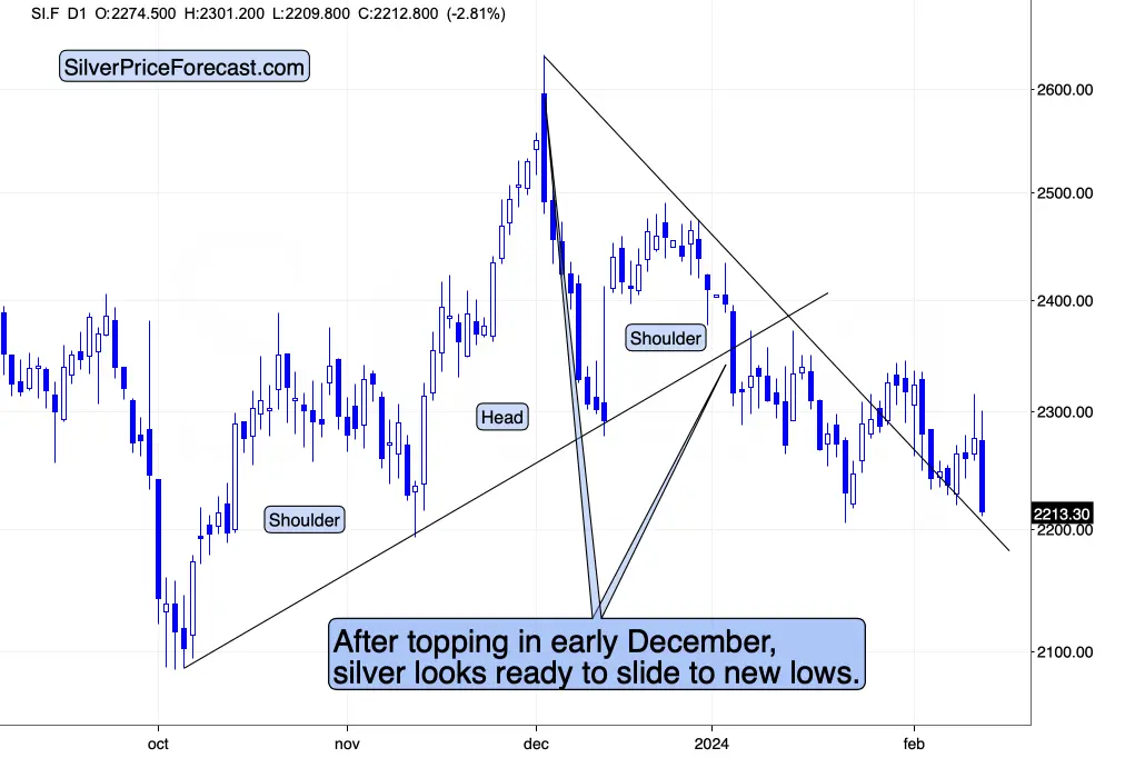 Gold price plunges and profits soar as stocks invalidate their key breakout teaser image
