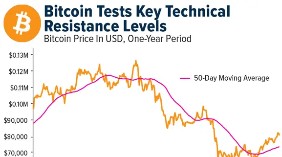 Crypto SWOT: Amazon Web Services partnered with Coinbase and Stripe to enable AI agents to pay using USDC. teaser image