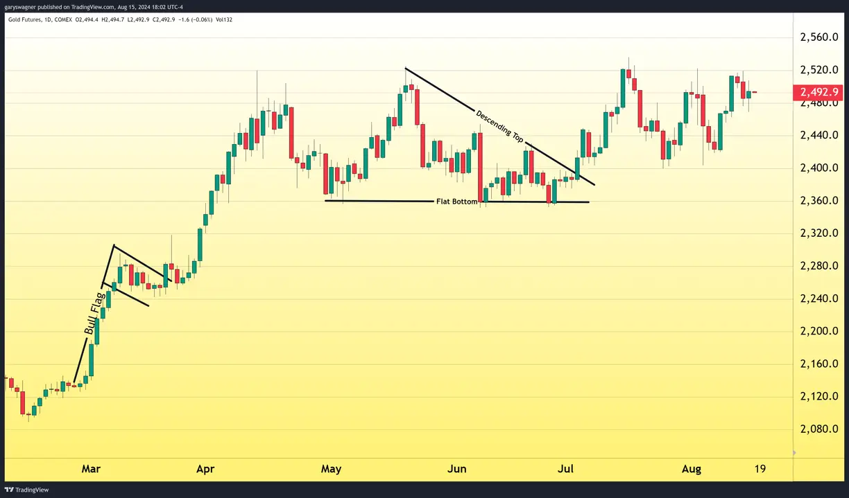 Hot retail sales and lower CPI pave the way for September rate cut teaser image