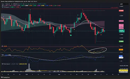 BTC at the brink: Can the market hold the line at $73,777? teaser image