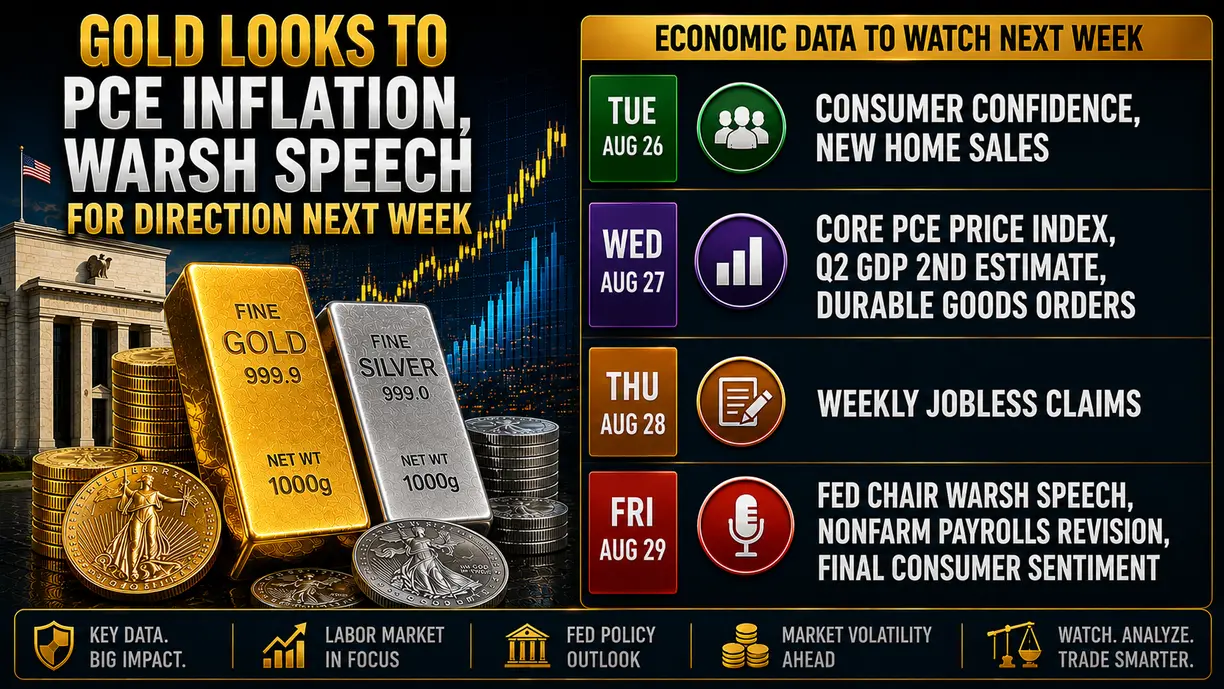 Gold looks to PCE inflation, Jackson Hole for direction next week teaser image