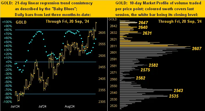 Gold flies as dumbo* whilst the Fed goes jumbo teaser image