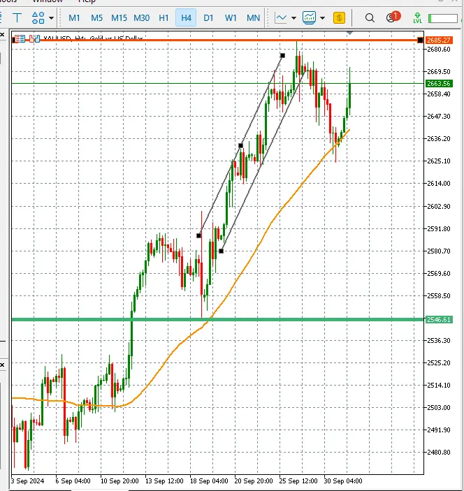 Gold prices: bad news is becoming good news teaser image