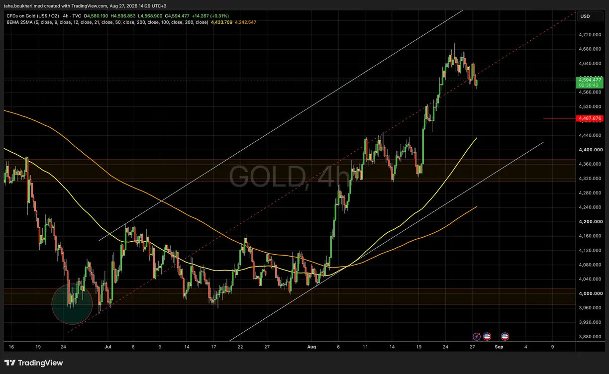 Gold momentum returns as global sovereign yields reprice teaser image
