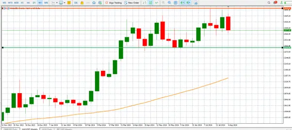 Is the current selloff in gold price an opportunity? teaser image
