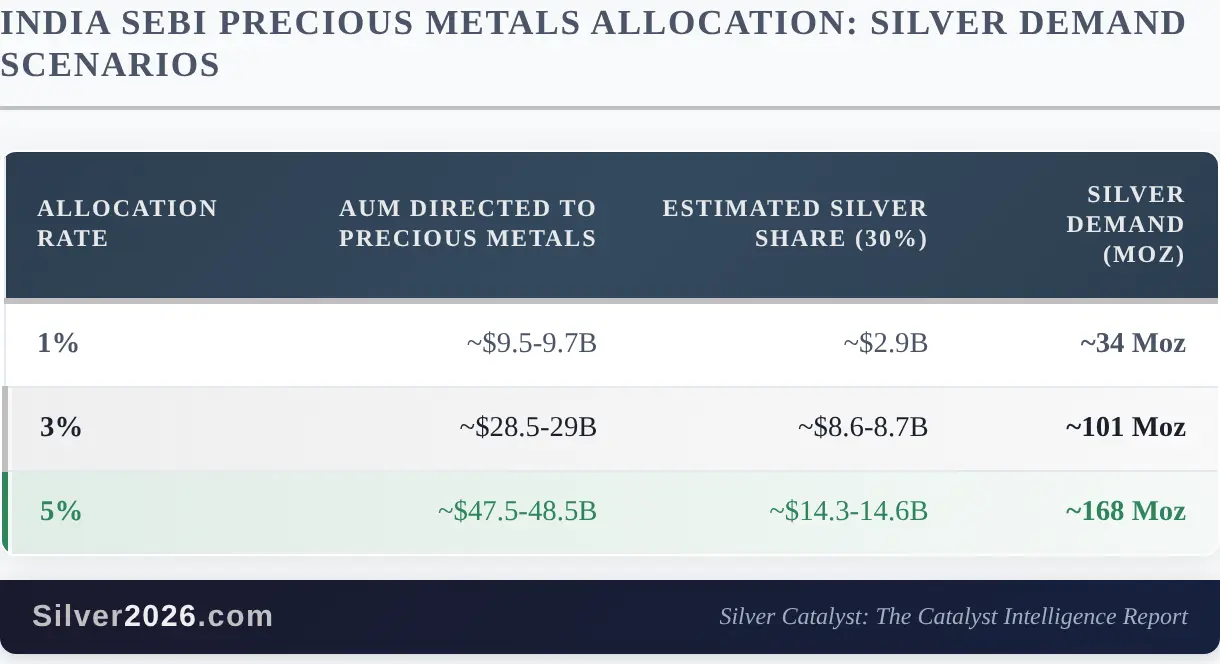 IEA: Largest oil disruption in history. What it means for silver teaser image