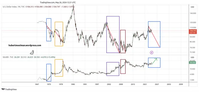 The US dollar or silver: make your choice teaser image