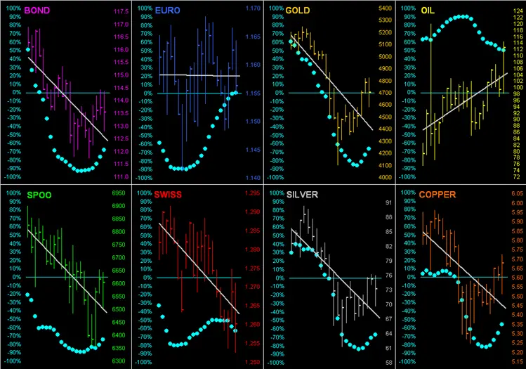 The vehement volatility of gold teaser image