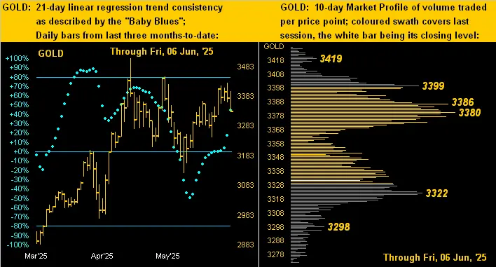 Gold lies low whilst silver steals the show teaser image