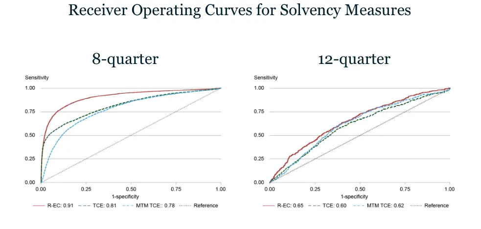 The Fed: Large banks more likely to fail now than before the GFC teaser image