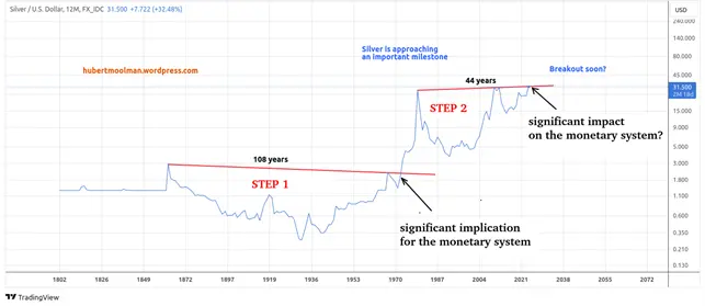Silver is stepping up to monetary restoration teaser image