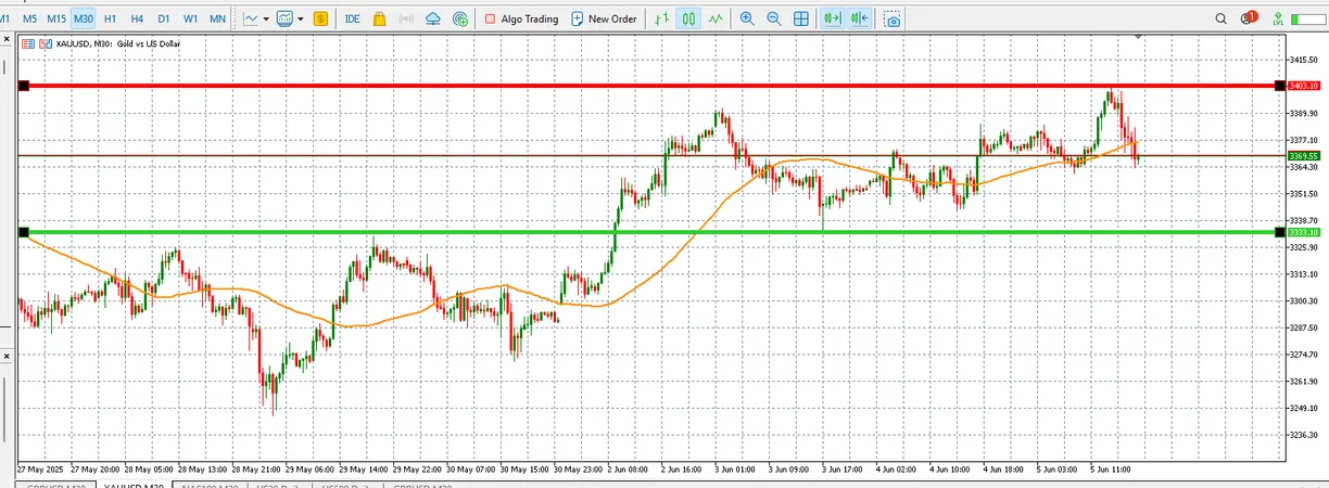 Gold prices stable as ECB cuts rates and Trump-Xi talks fall short teaser image