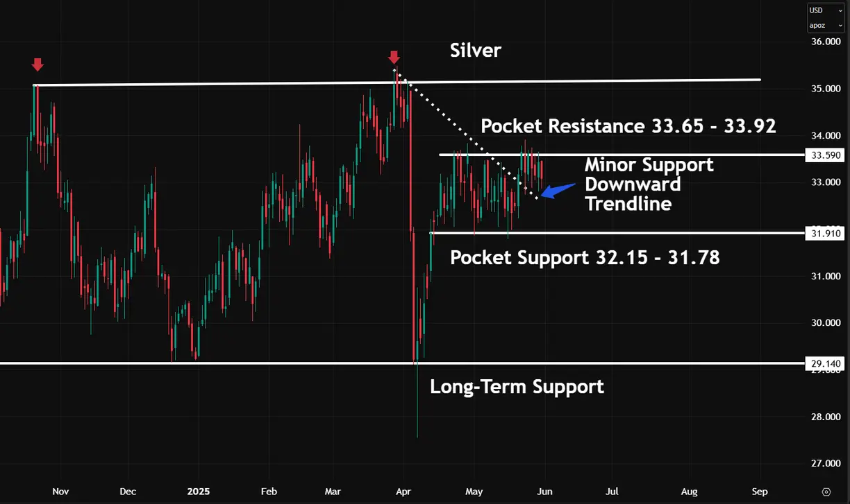 Gold/silver: Identifying strategic commodities for the back half of 2025 teaser image