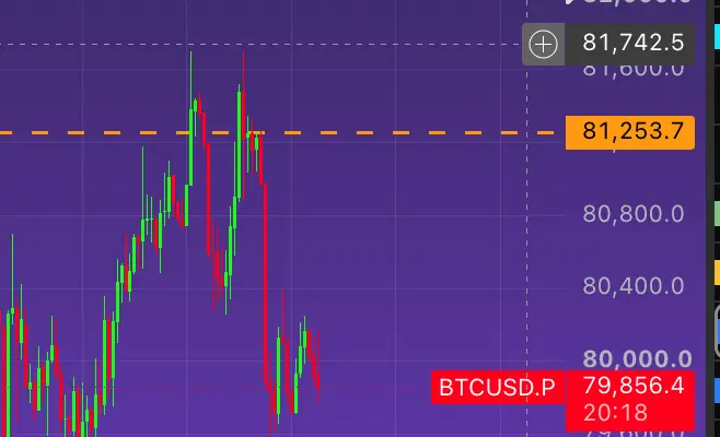 Bitcoin got rejected after the Fed and big tech earnings. Old support is now resistance teaser image