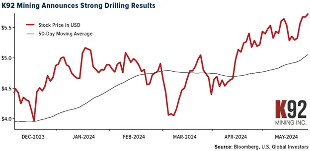 Gold SWOT: China’s central bank topped up its gold reserves for an 18th straight month teaser image