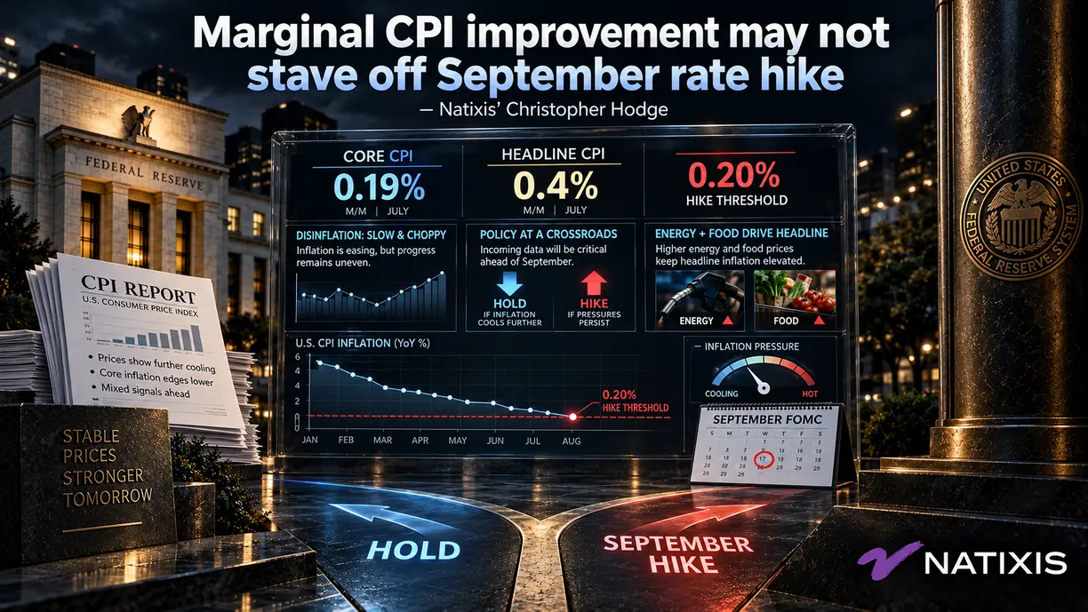 Marginal improvement in CPI may not be enough to stave off September rate hike - Natixis’ Christopher Hodge teaser image