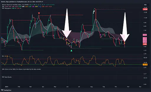 Bitcoin confirms support as bull flag breakout continues teaser image
