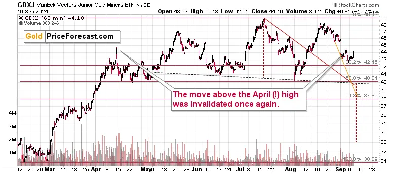 Gold’s outlook before CPI data teaser image