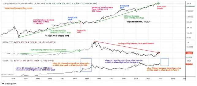 Why a Dow peak will boost silver teaser image