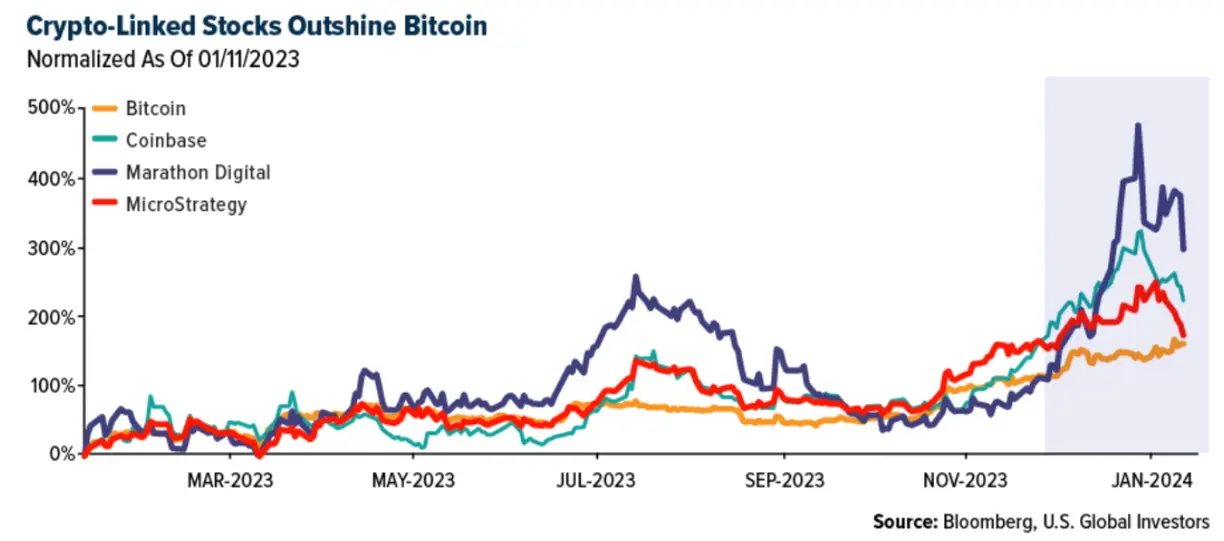 Crypto SWOT: Eleven spot Bitcoin ETFs were approved by the U.S. SEC. Are Ether ETFs next? teaser image