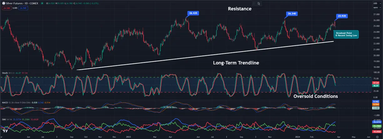 Gold/Silver: Are you long metals and looking for answers? teaser image