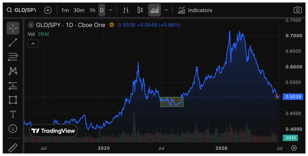 Precious metals risk/reward now positive teaser image