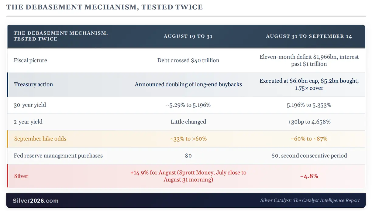 Silver trades the yield, not the deficit teaser image