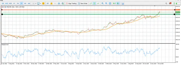 A look at the gold price: a short-term setback or a bigger chance? teaser image