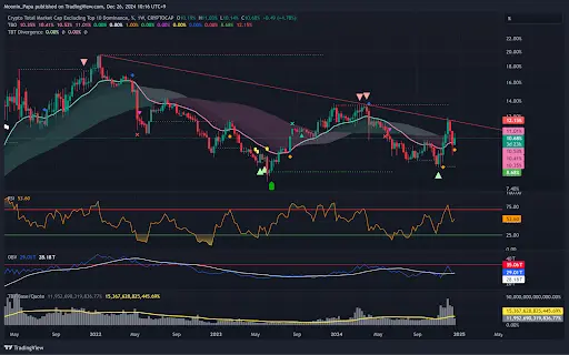 Bitcoin holds support amid holiday volume decline teaser image