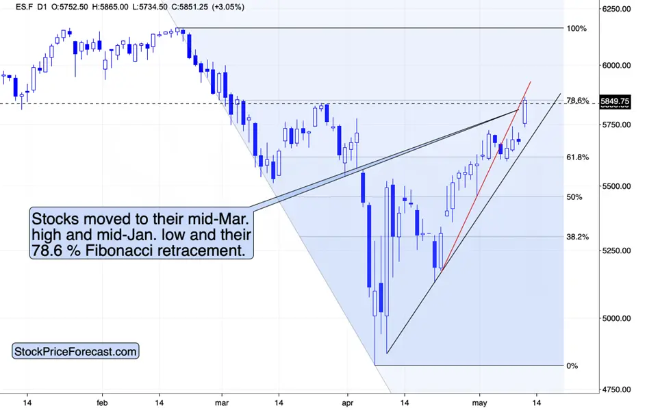 What a slide in gold! What a jump in the USDX! teaser image