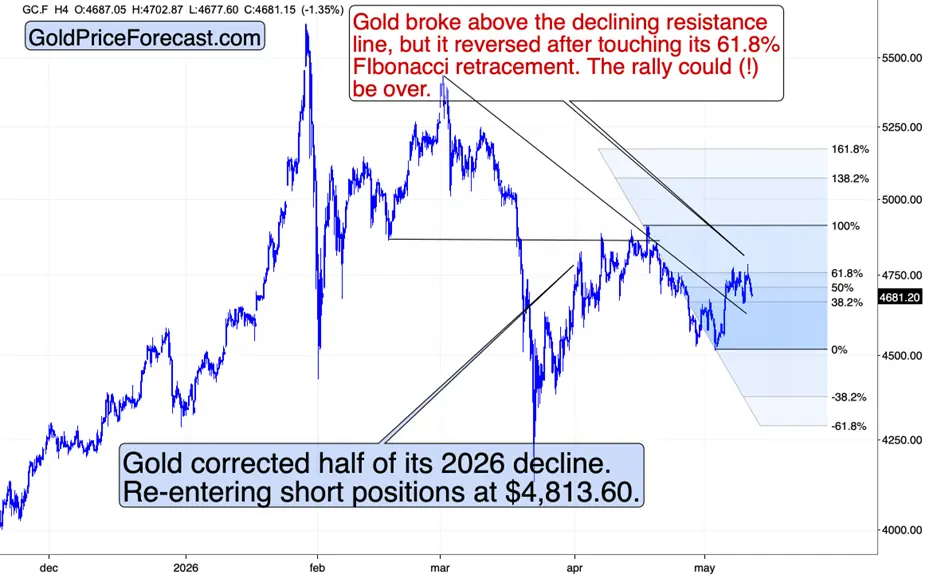 Gold and the data the Fed can't ignore teaser image