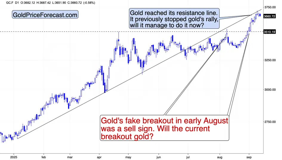 Stagflationary signs and the precious metals sector teaser image