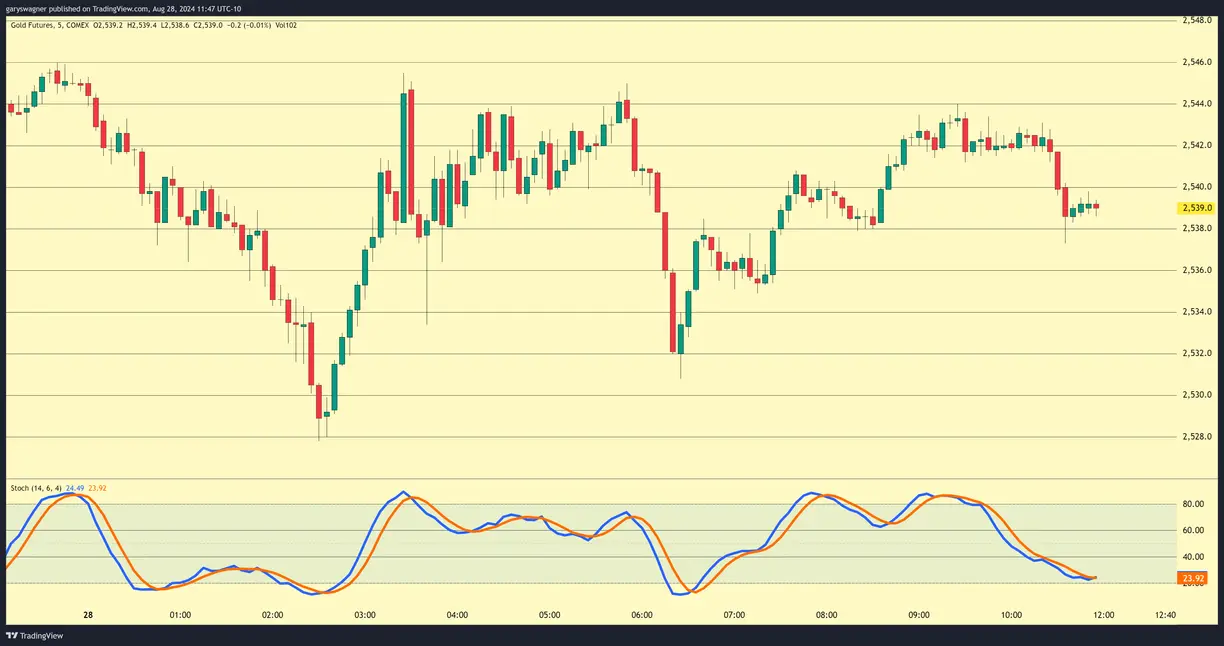 Gold's Rally Pauses as Dollar Strengthens Ahead of Crucial Inflation Report teaser image