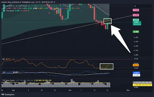 Bitcoin breaks $69K: What’s next for the bull flag and dominance levels? teaser image